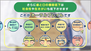 姫宮歯科医院 宮代町 